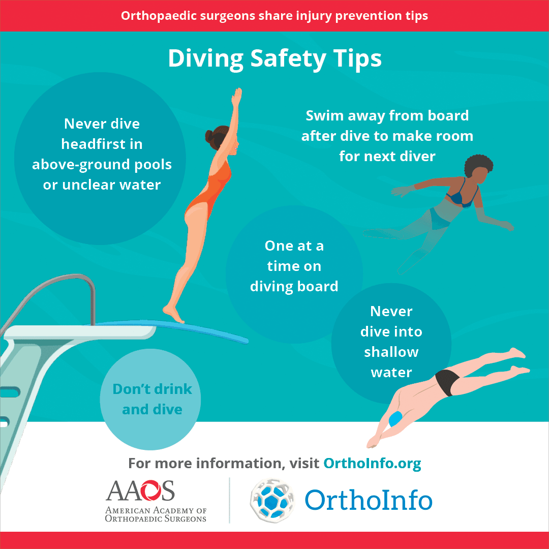 Swimming Injury Prevention