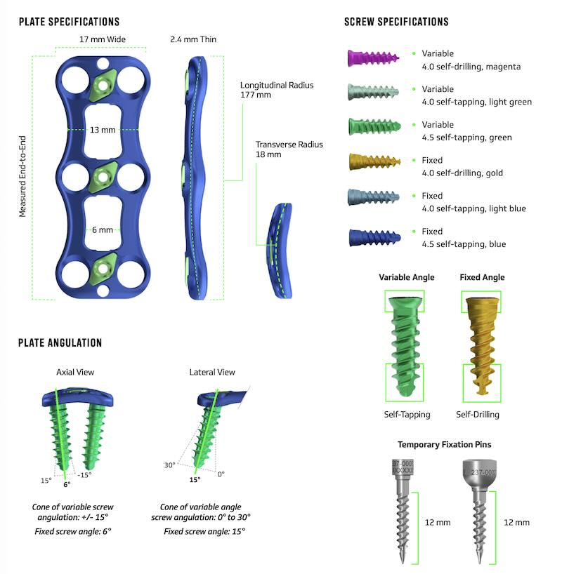 Cervical Plating Procedure