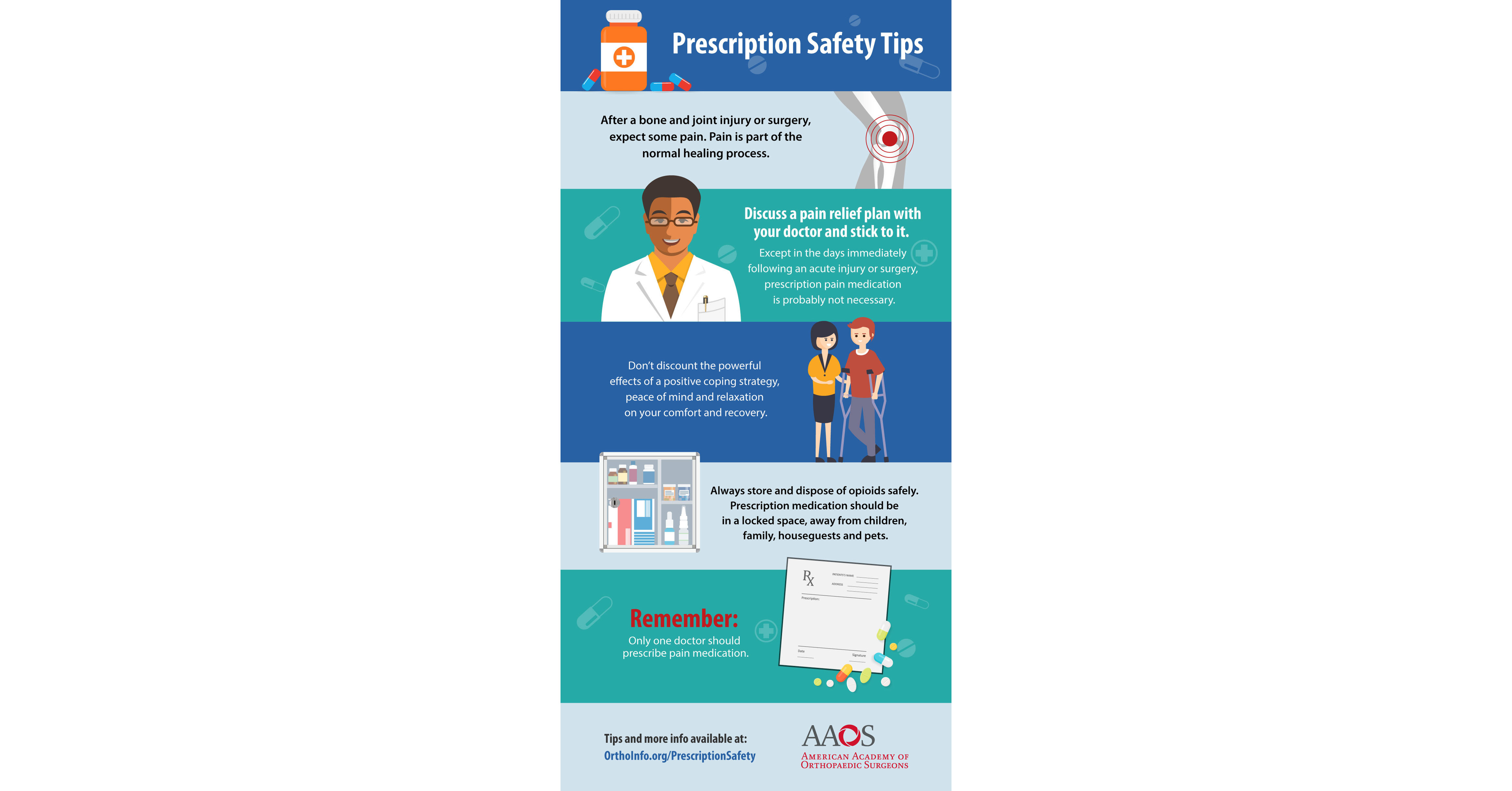 Prescription Drug Safety in Orthopaedic Surgery